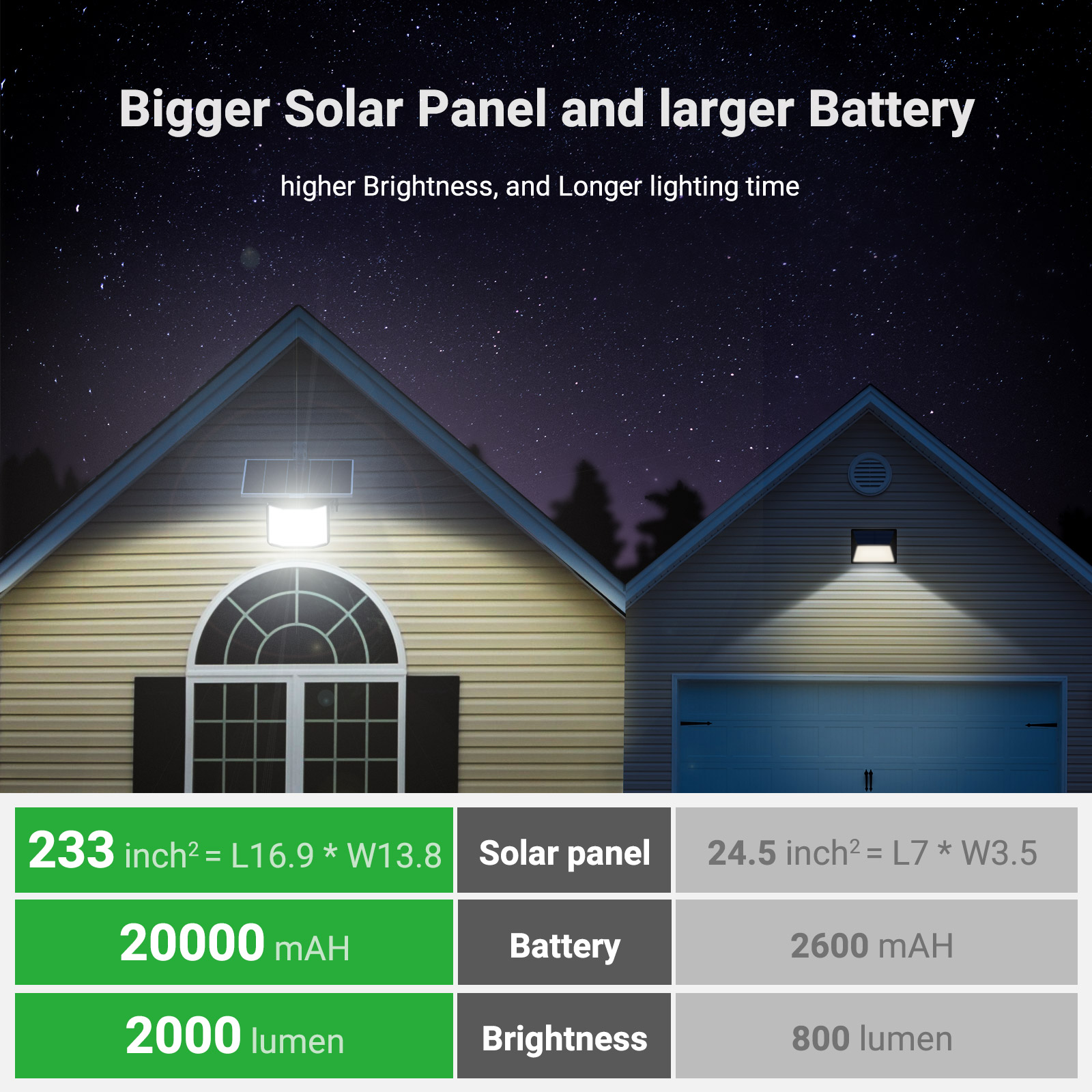 High Bright Solar Lights Outdo - Waterproof Junction Box Solar review and price