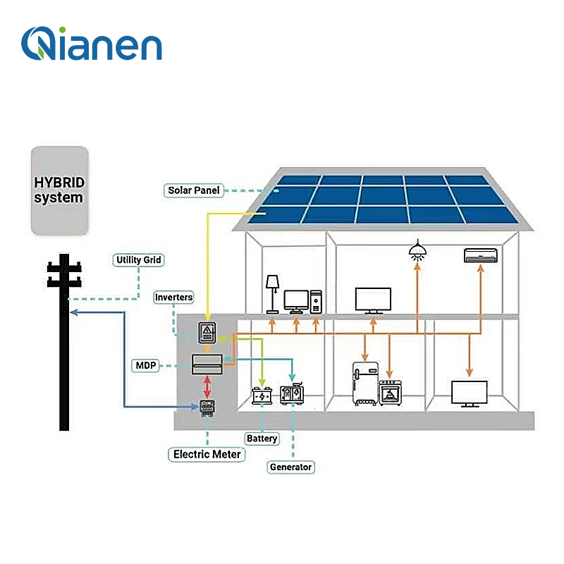 4KW 10KW 15KW Hybrid Solar Ene - Solar Panel System 10Kw review and price