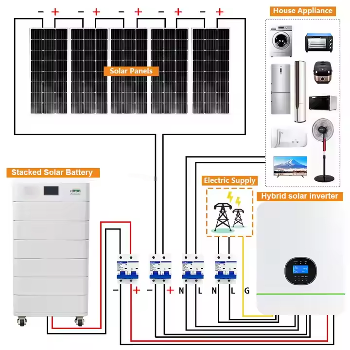 Solar Panels with Battery and  - Solar Panel System 10Kw review and price