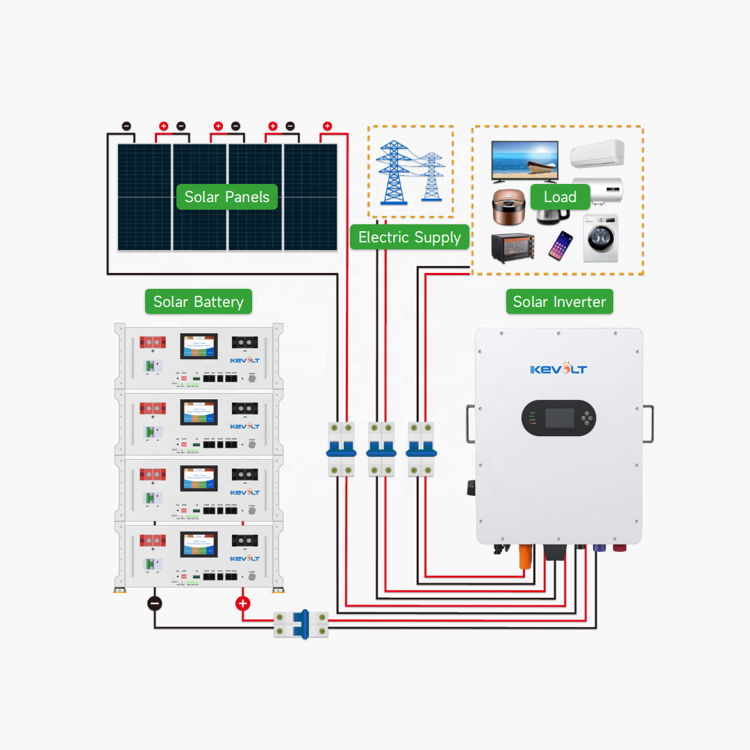 New Energy 10kW 20kW 30kW Sola - Solar Panel System 10Kw review and price