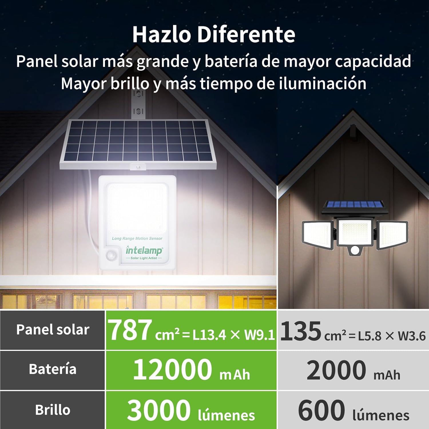 Intelamp 12000mAh 3000LM Outdo - Waterproof Junction Box Solar review and price