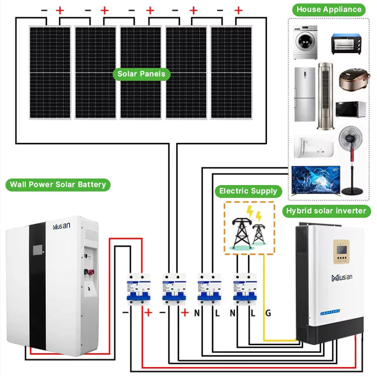 Complete Solar System 5kw 10kw - Solar Panel System 10Kw review and price