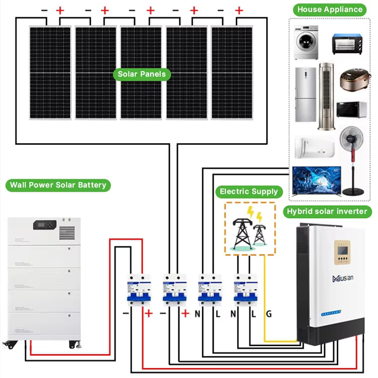 Complete Solar System 5kw 10kw - Solar Panel System 10Kw review and price